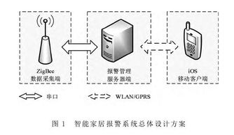 iOS技術(shù)驅(qū)動(dòng)的安防移動(dòng)客戶(hù)端開(kāi)發(fā) 架構(gòu)、挑戰(zhàn)與核心實(shí)踐