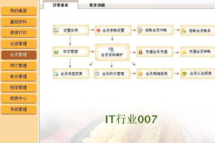 餐飲管理系統源碼 從訂餐到食品銷售的全流程解決方案