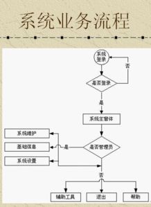 餐飲管理系統課程設計 從理論到實踐的創新探索